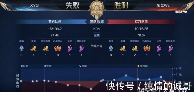 谁在定义叙